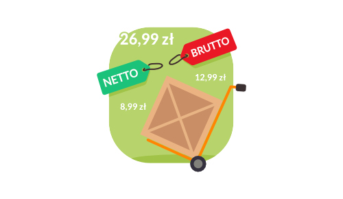 Ceny netto i brutto