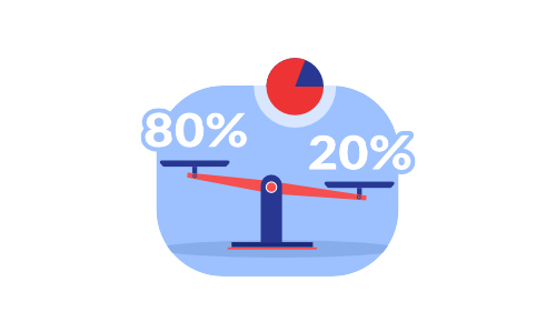 zasada pareto