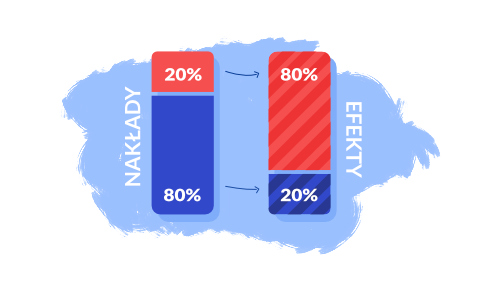 Zasada Pareto (80/20) w biznesie e-commerce